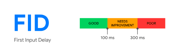 FID core web vitals